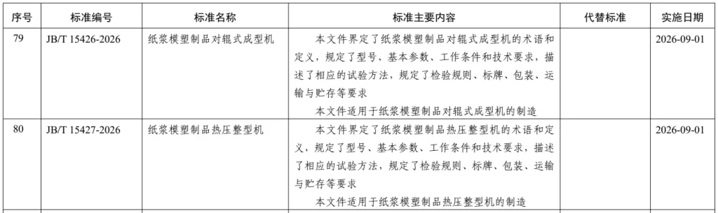 重磅喜讯!九游官方网站-九游online(中国)主导起草的两项行业标准正式发布,引领九游官方网站-九游online(中国)
技术新高度插图1 重磅喜讯!九游官方网站-九游online(中国)主导起草的两项行业标准正式发布,引领九游官方网站-九游online(中国)
技术新高度插图1