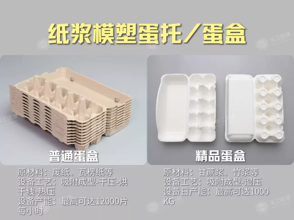 鸡蛋包装选对不踩坑!九游官方网站-九游online(中国)
vs塑料蛋托,孰强孰弱?插图2 鸡蛋包装选对不踩坑!九游官方网站-九游online(中国)
vs塑料蛋托,孰强孰弱?插图2