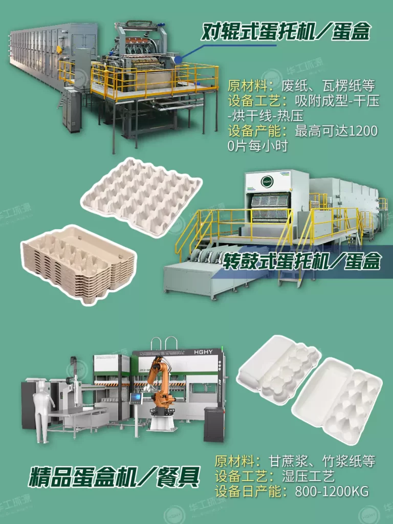 鸡蛋包装选对不踩坑!九游官方网站-九游online(中国)
vs塑料蛋托,孰强孰弱?插图3 鸡蛋包装选对不踩坑!九游官方网站-九游online(中国)
vs塑料蛋托,孰强孰弱?插图3